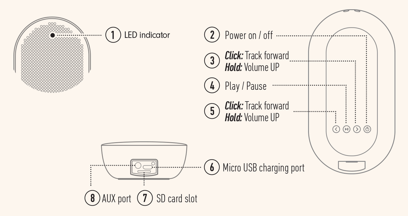 Surge Speaker